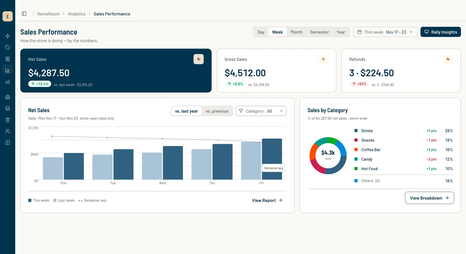 HomeRoom sales performance analytics