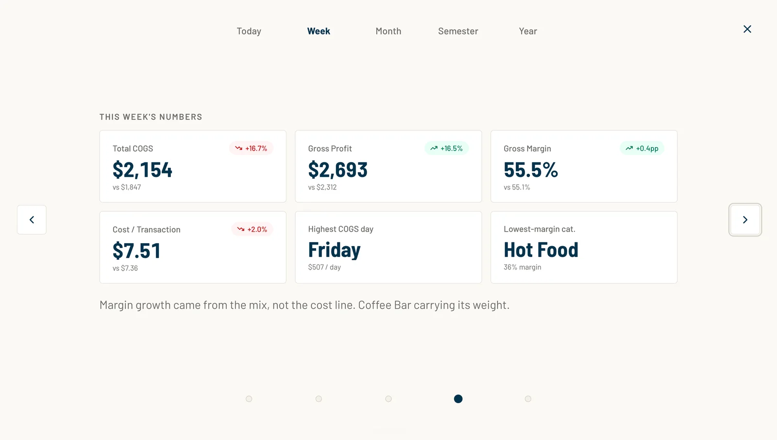 RallyOrder Presentation Mode weekly numbers
